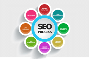 Digital marketing for beginners